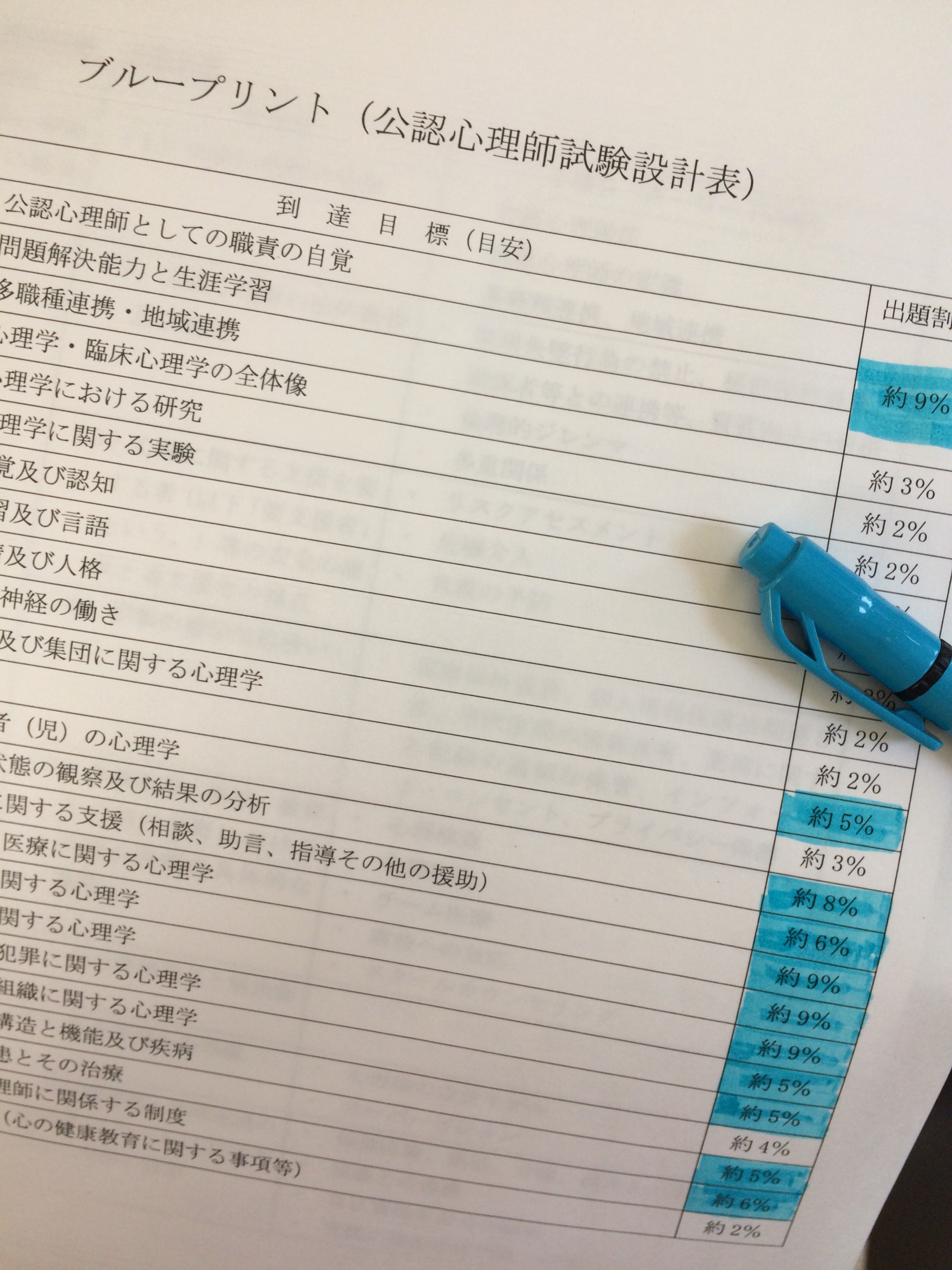 心理 試験 2020 師 公認
